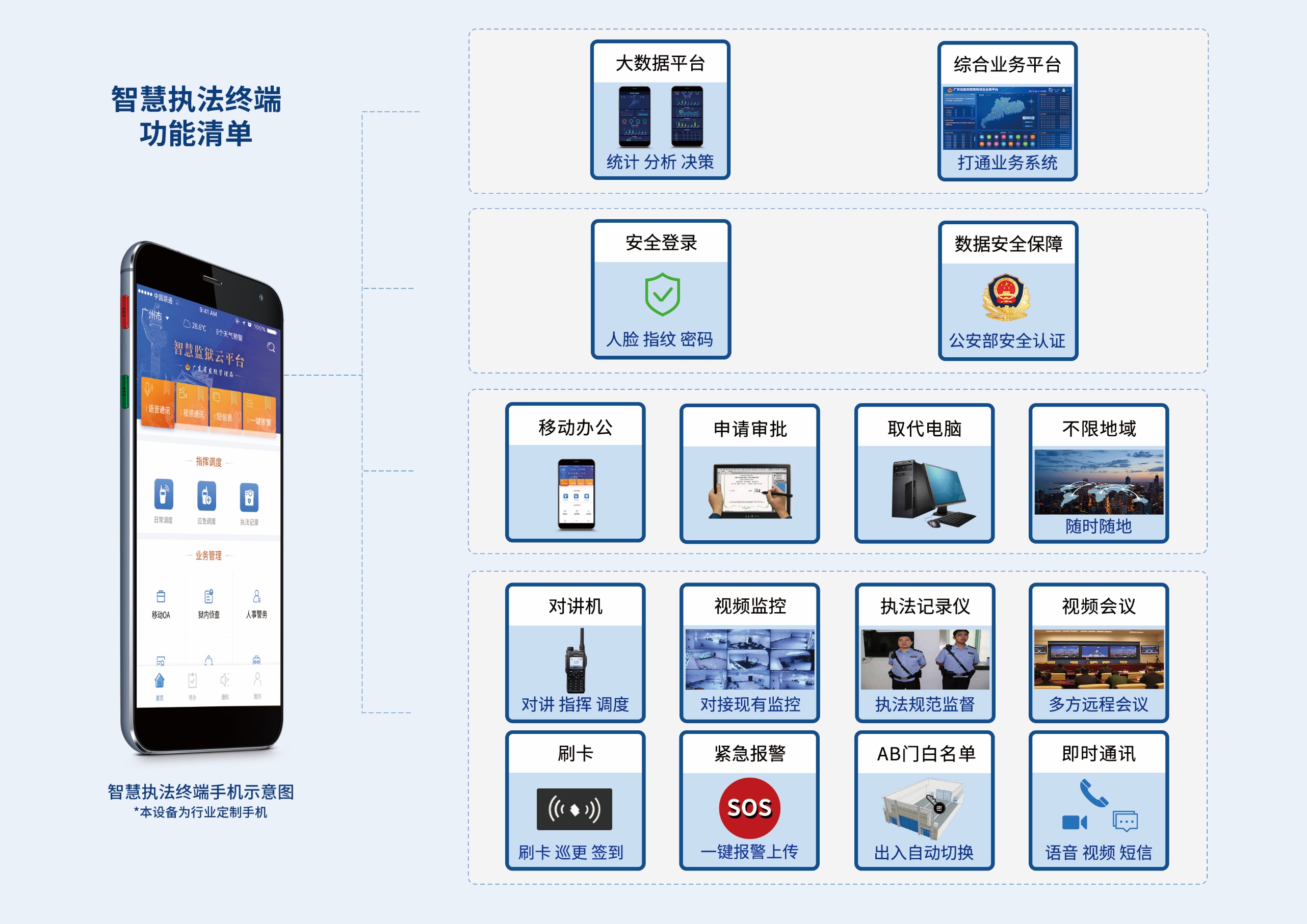 昆仑智慧监狱移动执法管理软件V2.0