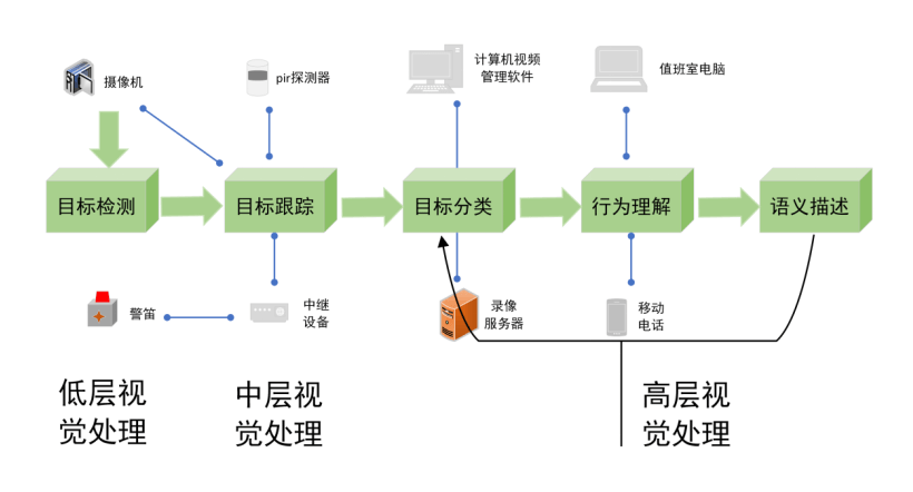 3D行为识别