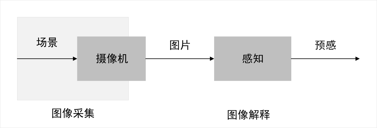 计算机视觉解决方案系统拓扑