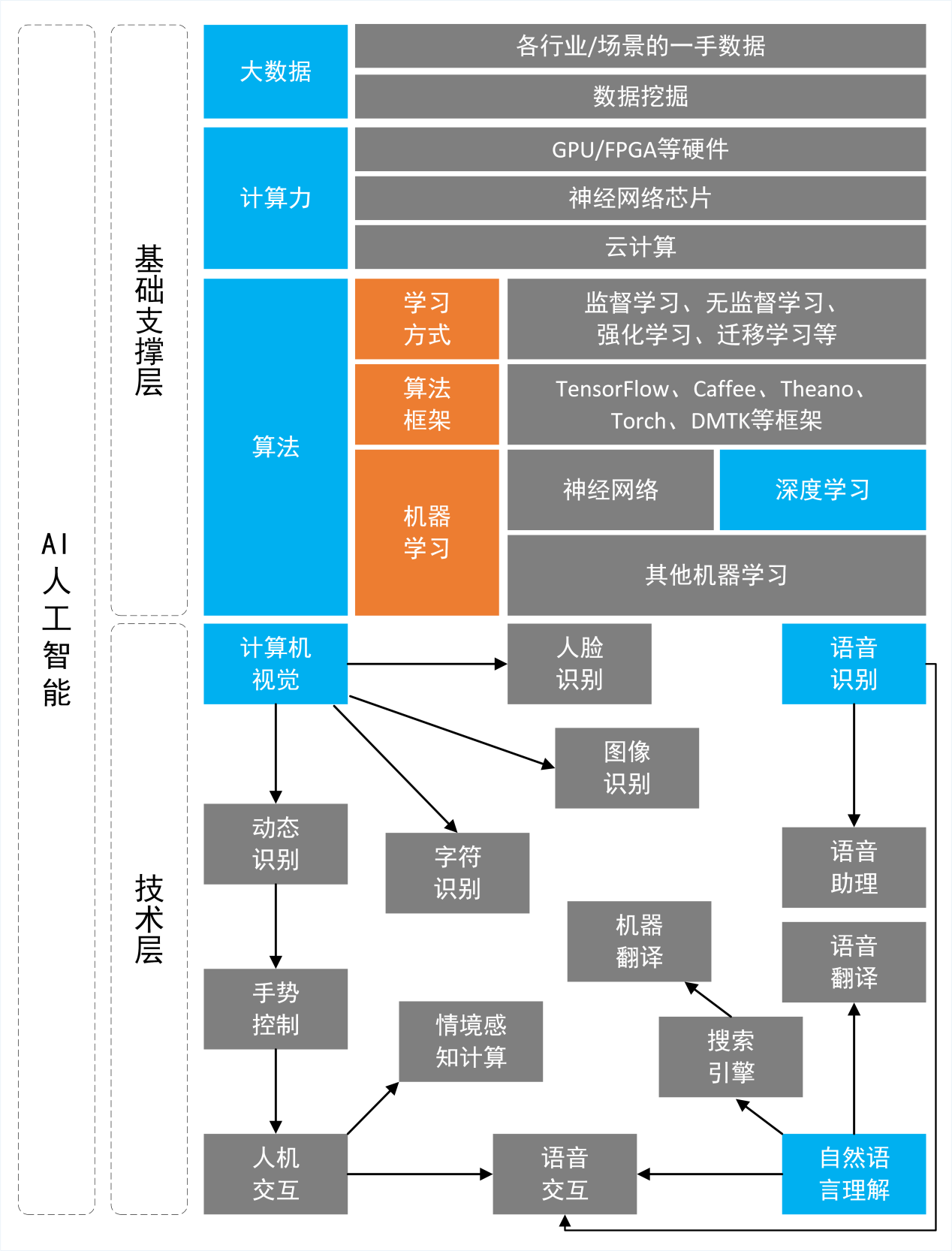 计算机视觉解决方案系统拓扑