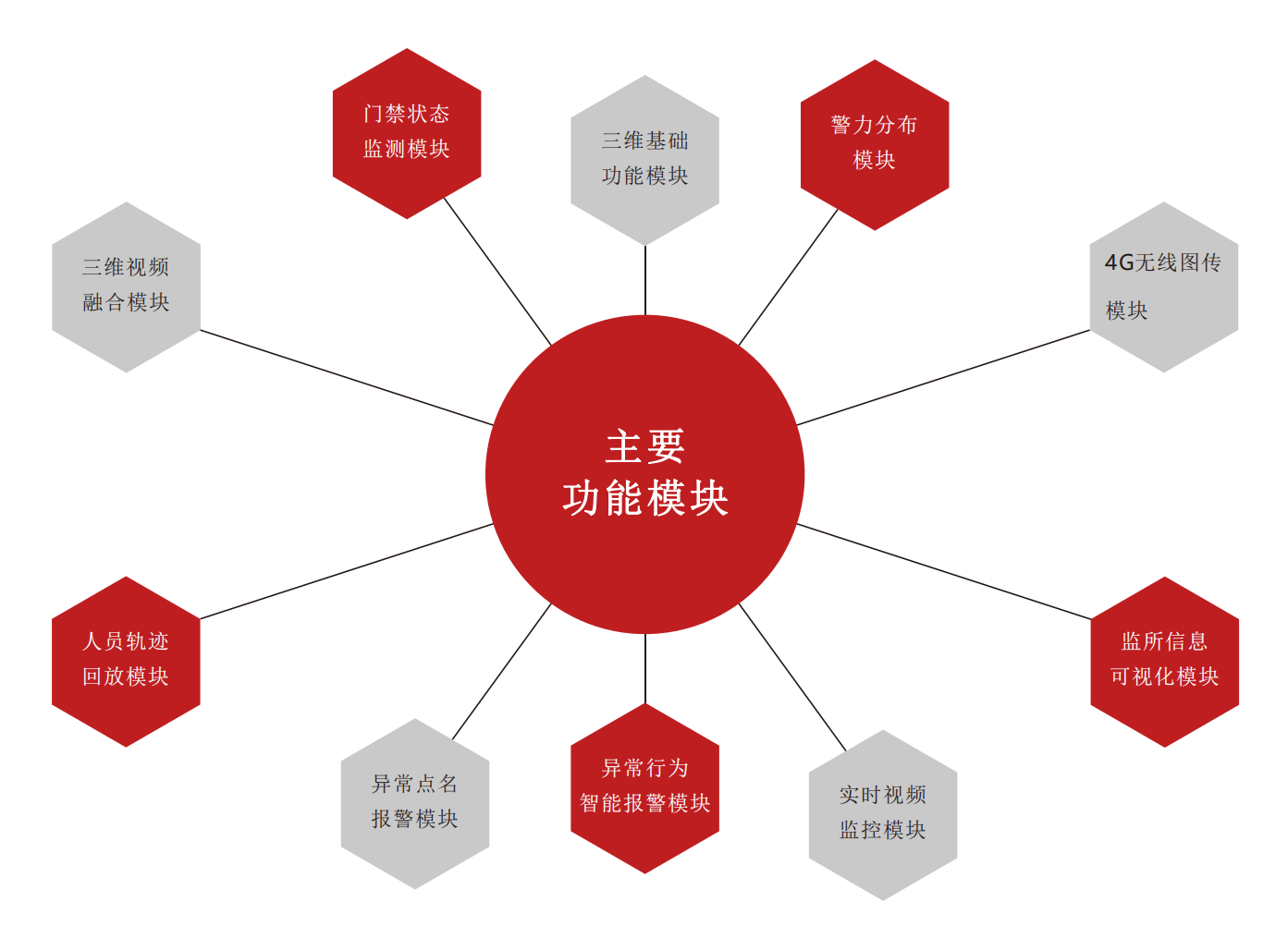 三维可视化联动平台