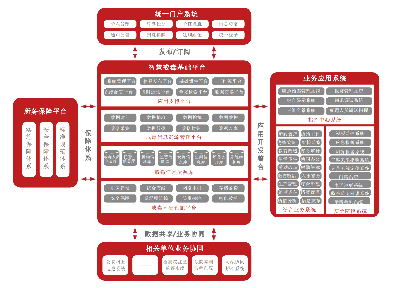 综合业务管理平台