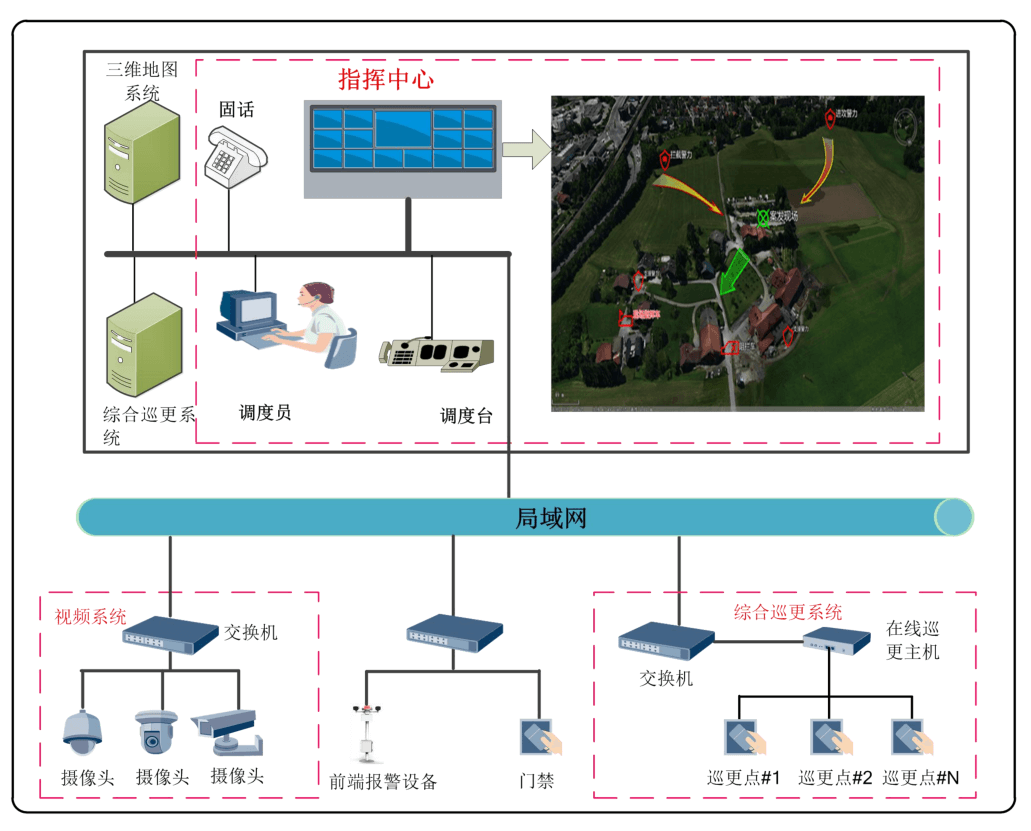 智能分析