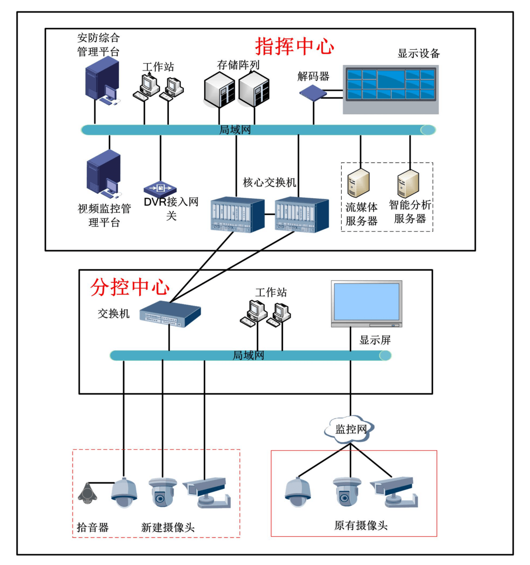 智能分析